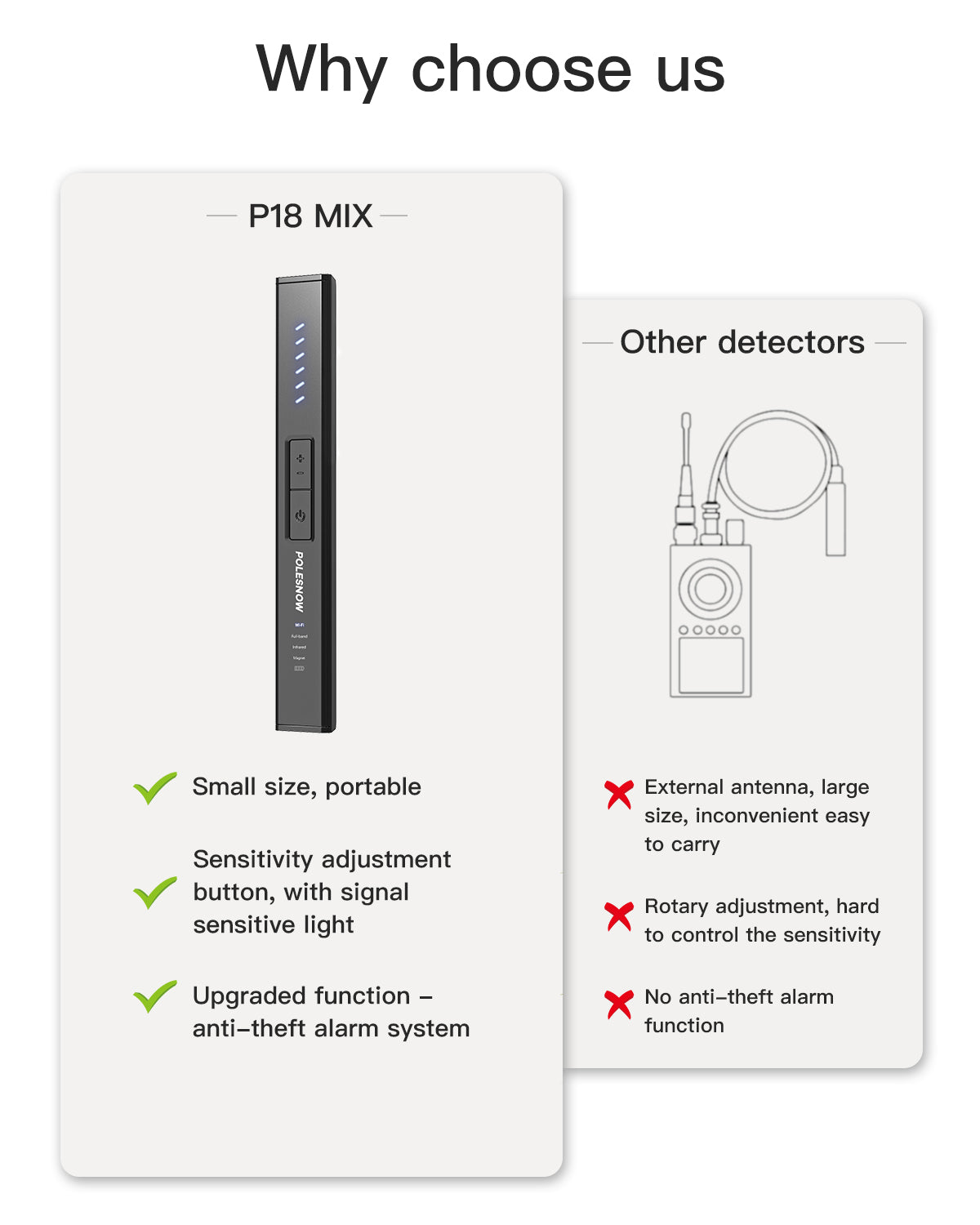 Hidden Camera Detectors, Bug Detector Anti Spy Camera Finder, GPS Tracker Detector Hidden Device Detector 6 Modes for Travel, Car, Bathroom,Office, Hotel, P18 Mix
